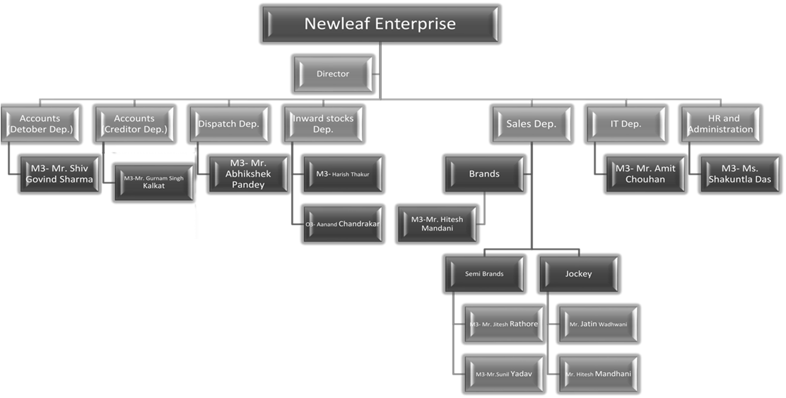 Newleaf Enterprise